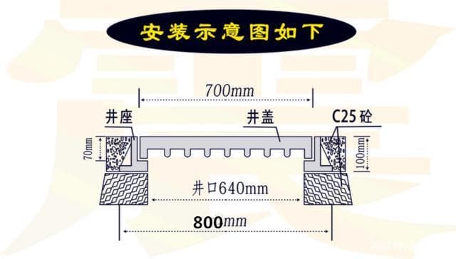 球墨鑄鐵井蓋安裝，安裝球墨鑄鐵井蓋