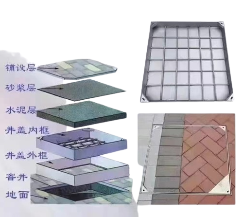 不銹鋼井蓋價格多少錢？全面解析不銹鋼井蓋的價格因素與市場趨勢
