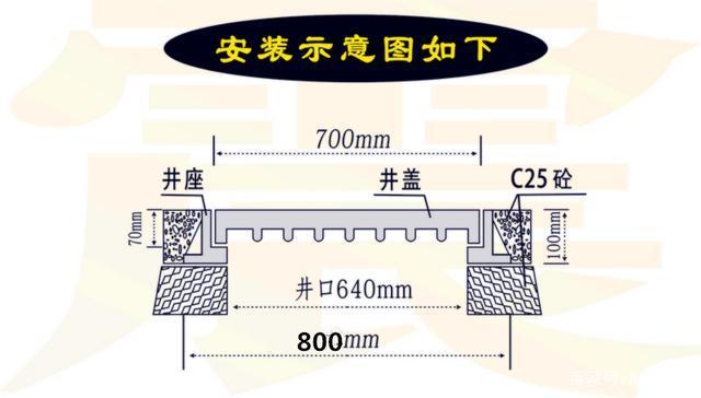 球墨鑄鐵井蓋安裝，安裝球墨鑄鐵井蓋